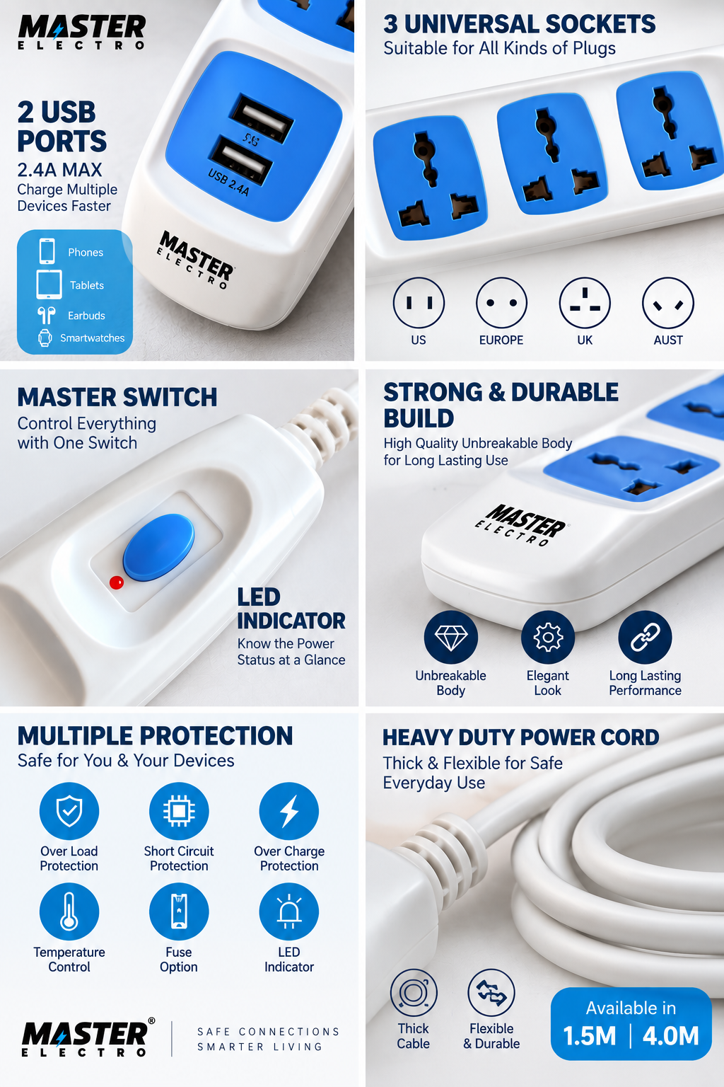 MASTER ELECTRO 4+1 Universal Power Strip | 3 Socket + 2 USB | 2.4A USB Charger